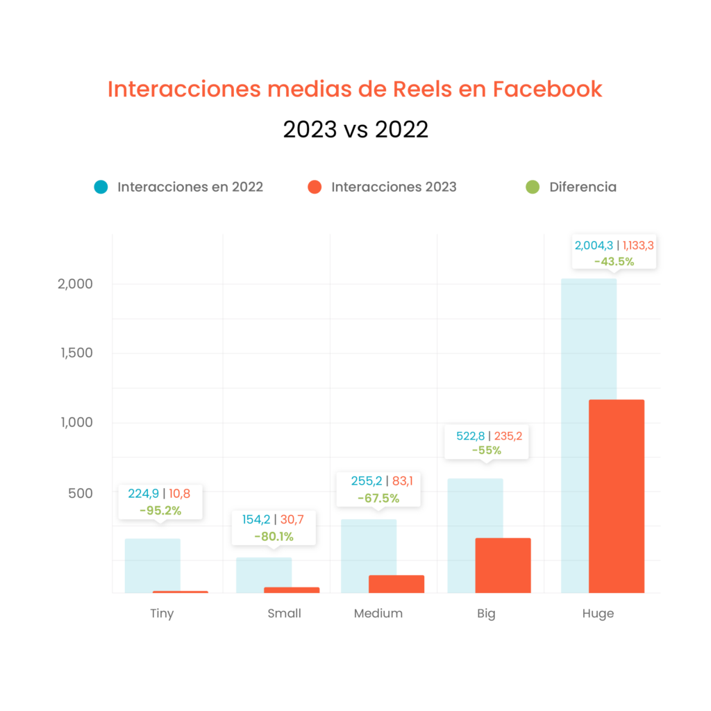 redes sociales tendencias 2024