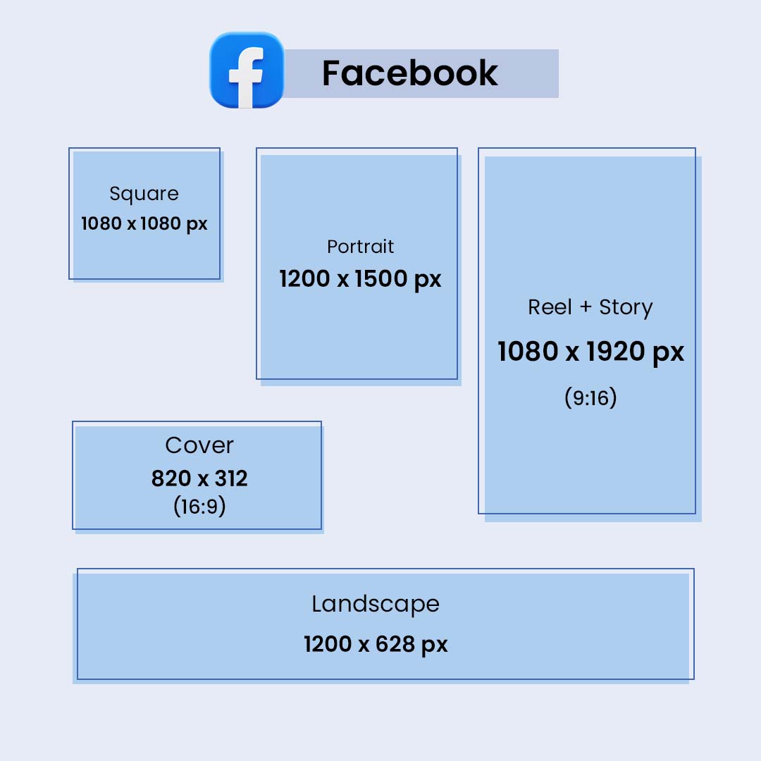 tamaños imágenes redes sociales