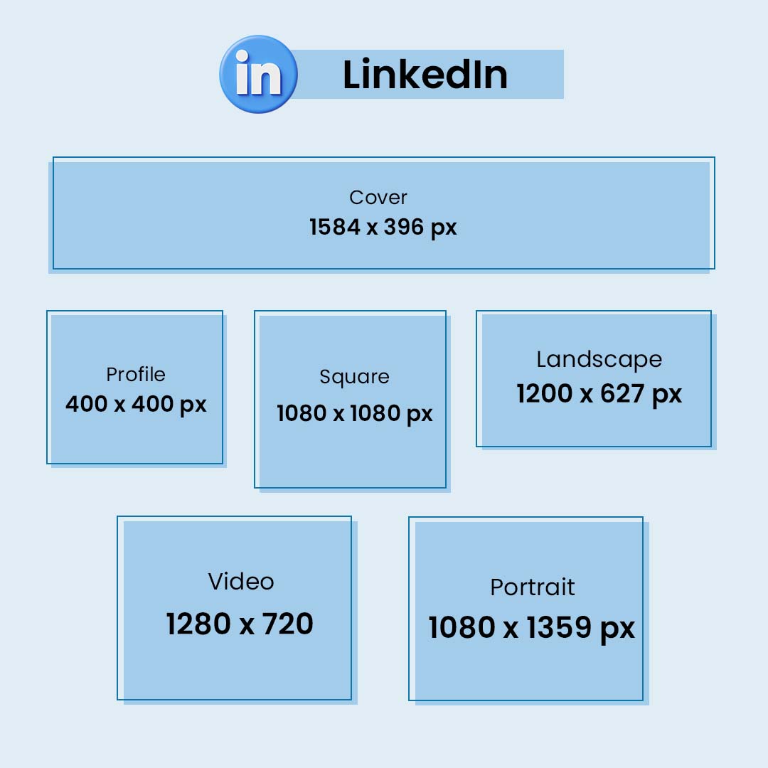 tamaños imágenes redes sociales